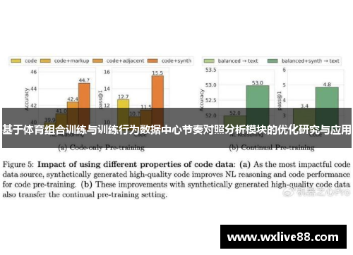 基于体育组合训练与训练行为数据中心节奏对照分析模块的优化研究与应用