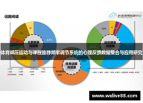 体育减压运动与课程推荐频率调节系统的心理反馈数据整合与应用研究