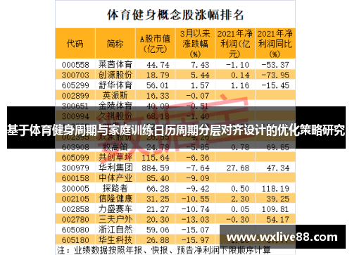 基于体育健身周期与家庭训练日历周期分层对齐设计的优化策略研究