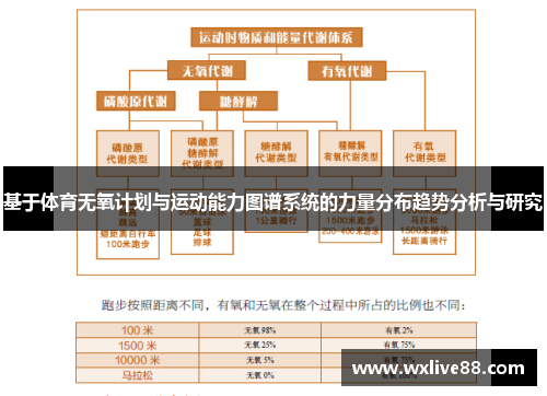 基于体育无氧计划与运动能力图谱系统的力量分布趋势分析与研究
