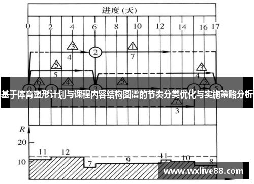 基于体育塑形计划与课程内容结构图谱的节奏分类优化与实施策略分析