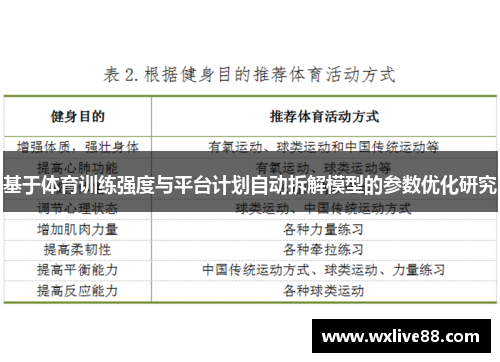 基于体育训练强度与平台计划自动拆解模型的参数优化研究