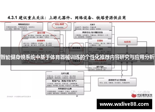 智能健身镜系统中基于体育器械训练的个性化推荐内容研究与应用分析